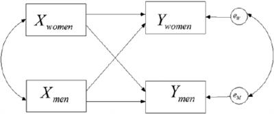 Couples Dealing With Pediatric Blood Cancer: A Study on the Role of Dyadic Coping